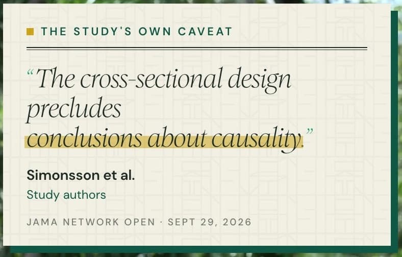 The study's own caveat: 'The cross-sectional design precludes conclusions about causality.'