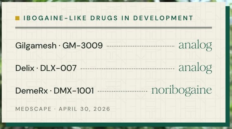 Ibogaine-like drugs in development: Gilgamesh GM-3009 (analog), Delix DLX-007 (analog), DemeRx DMX-1001 (noribogaine). Source: Medscape